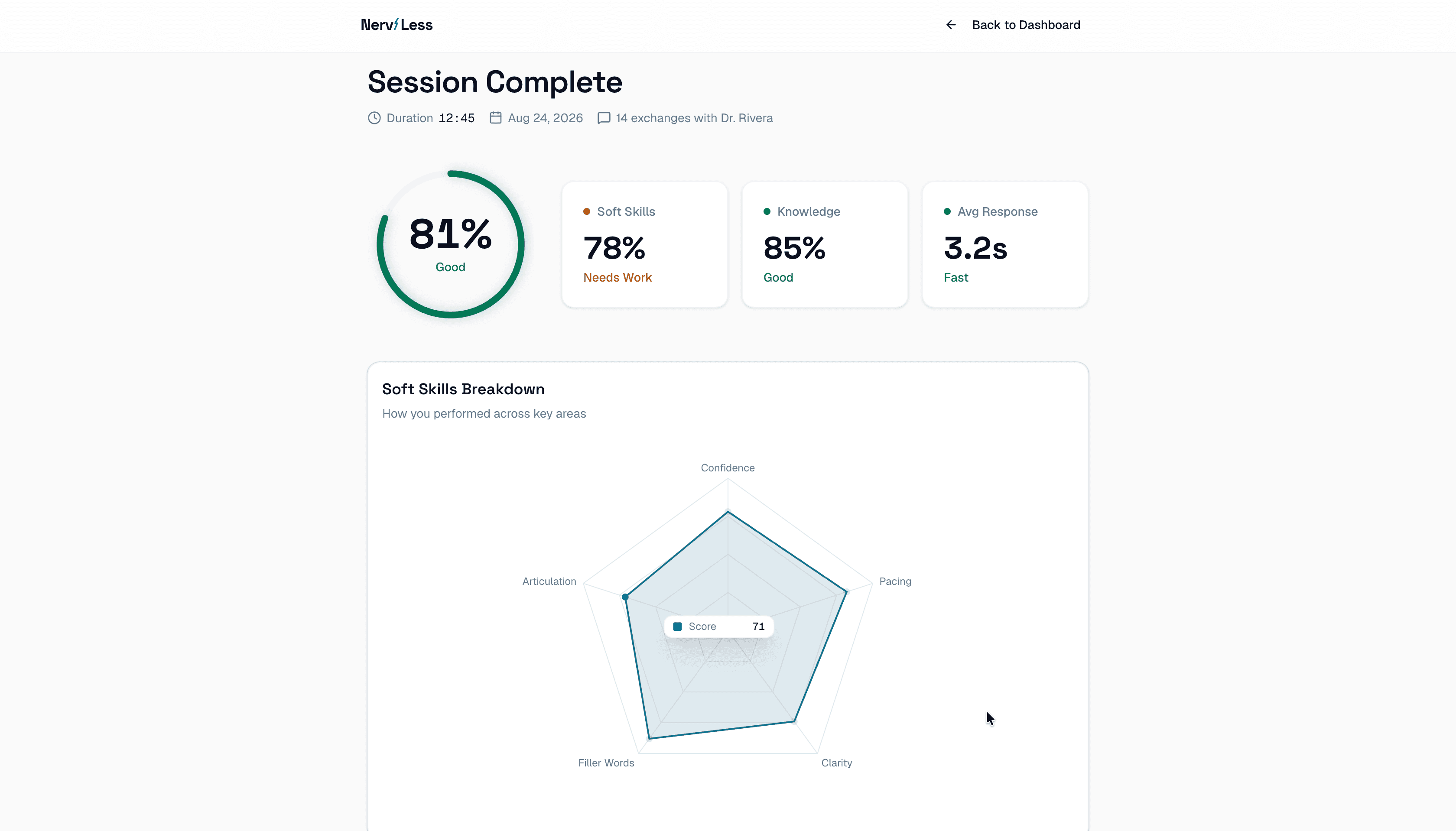 The NervLess post-session analytics screen breaking down pacing and responses